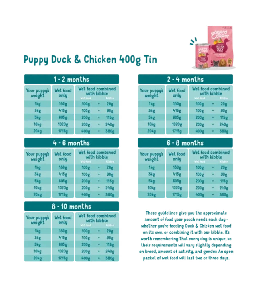 Edgard Cooper Puppy - Duck & Chicken 150g